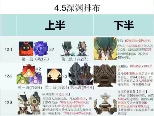 4月新深渊阵容推荐搭配插图