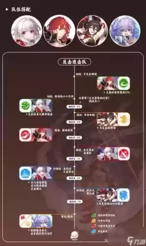 崩坏3姬子阵容搭配插图