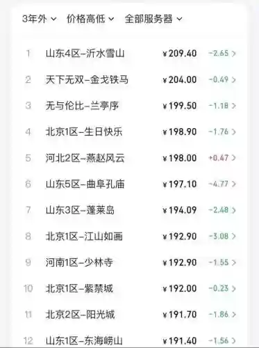 梦幻西游一天多少金币插图