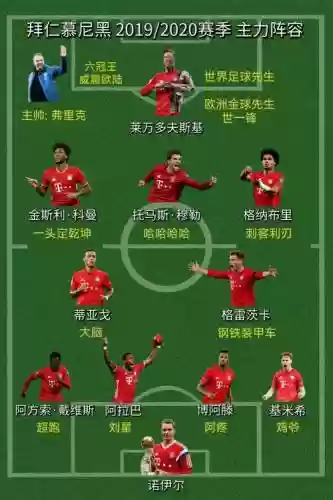 拜仁全员阵容插图