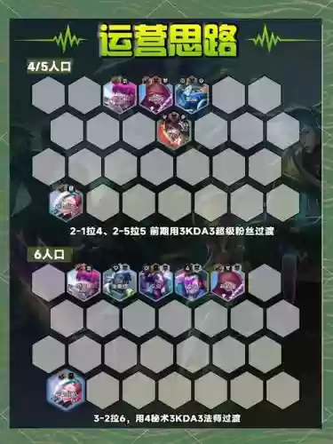 云顶阵容战棋