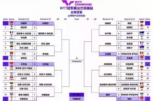 法兰克福2020阵容搭配