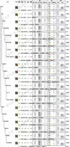 怪物猎人ol用什么装备插图 怪物猎人ol用什么装备插图