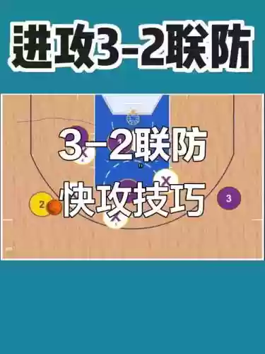 3.2防守阵容插图