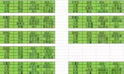 率土之滨不攻技能说明插图