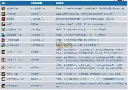 2018dnf钓鱼攻略插图