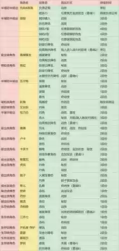 崩坏真理阵容插图