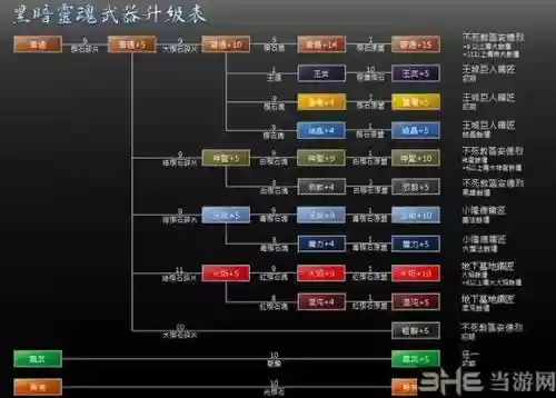 黑暗之魂1装备强化插图1