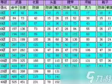 梦幻西游3人组队抓鬼有奖励吗插图