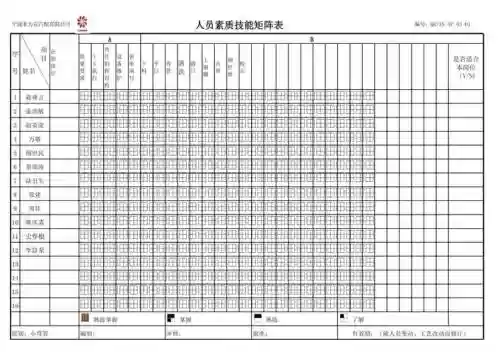 工厂技能点插图