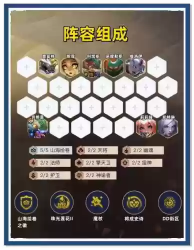 丧失阵容搭配插图