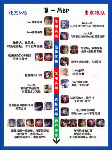 阵容bp意识
