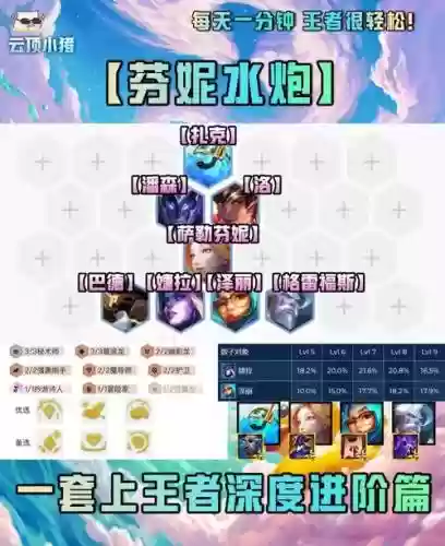 之水阵容搭配
