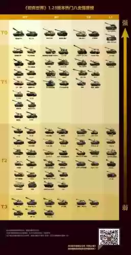 六坦克阵容