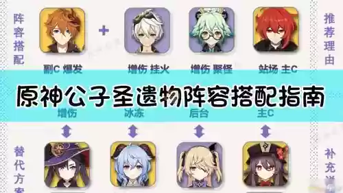 公子多阵容