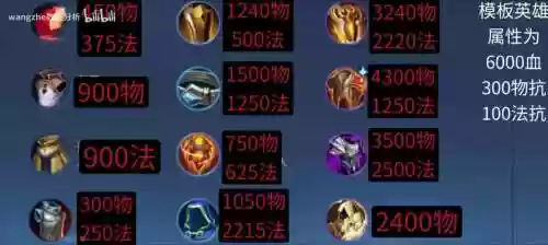 肉装指的什么装备插图 肉装指的什么装备插图