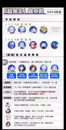 四鬼王阵容_1