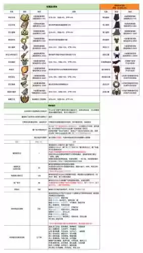 勇者之塔装备一览插图