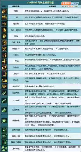 通用技能40级插图 通用技能40级插图