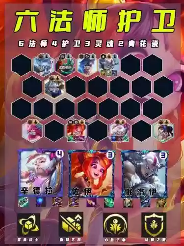 护卫法师阵容