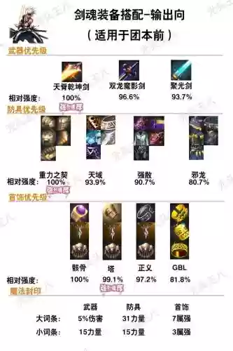 哪些传说辅助装备加技能插图1