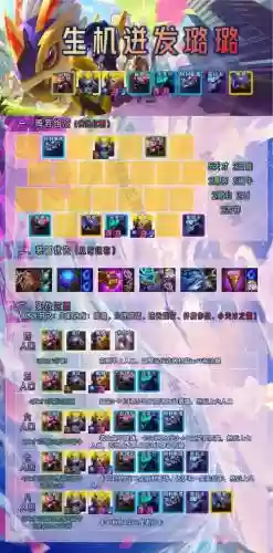 璐璐辅助技能加点s8