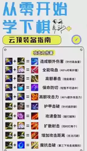 自走棋攻略手游装备怎么合成_1