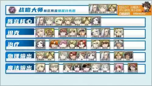 梦幻模拟战1最强阵容搭配插图
