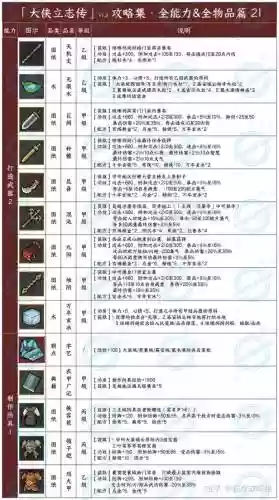 武林立志传怎么修改武器插图