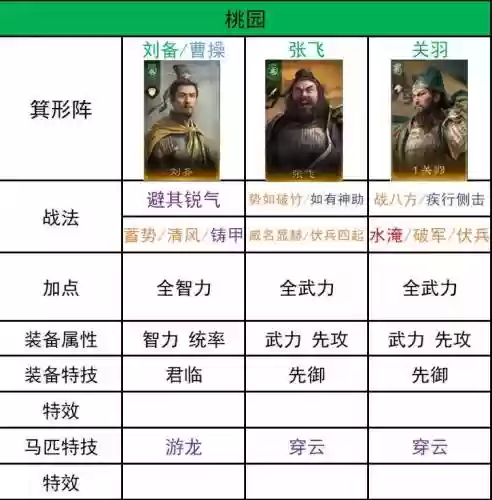 开荒阵容特点_1