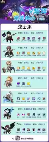 冒险之誓阵容搭配推荐插图1