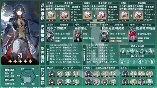 刃阵容操作插图1