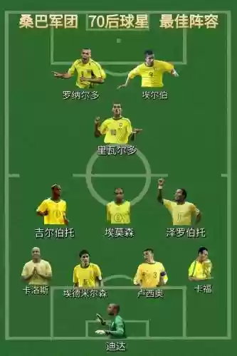 巴西14阵容