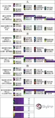 魔兽8.1武器战堆什么属性插图