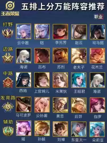 王者之冠阵容插图