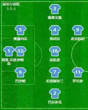 谢菲尔德阵容搭配插图