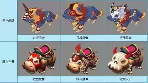 梦幻西游种族坐骑加什么