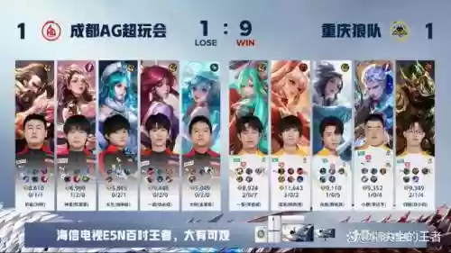 火狼队阵容