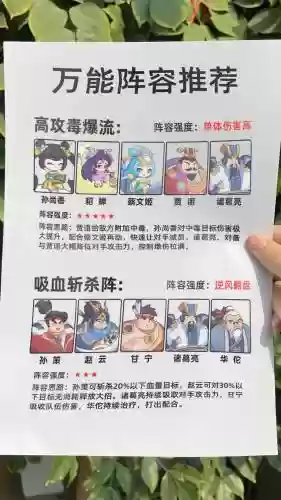 阵容搭配知识
