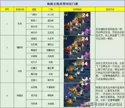 梦幻西游杀地煞多少级插图