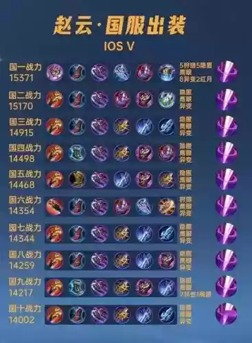 S10赵云输出最高的装备插图
