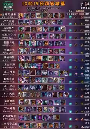 皇帝搭配什么阵容