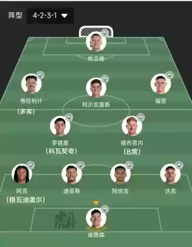 阿曼阵容图