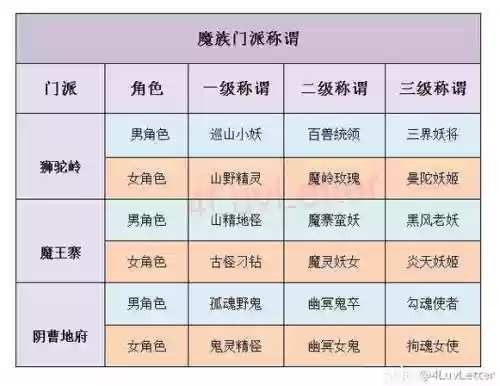 手游梦幻西游游戏称谓大全