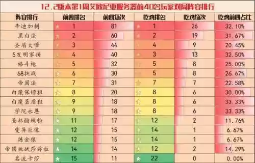 122阵容速度插图