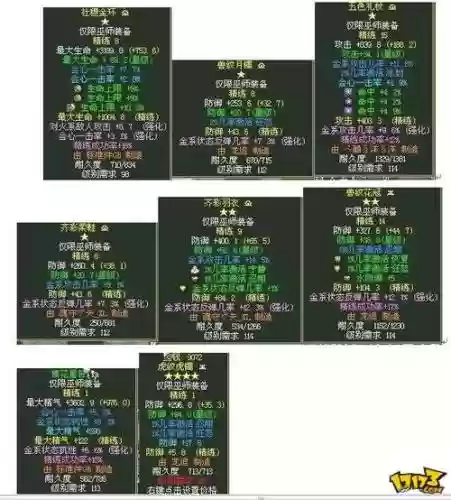 凤舞天骄装备的强化_1插图