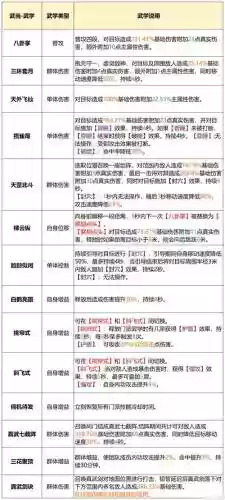 武当点技能详解插图1
