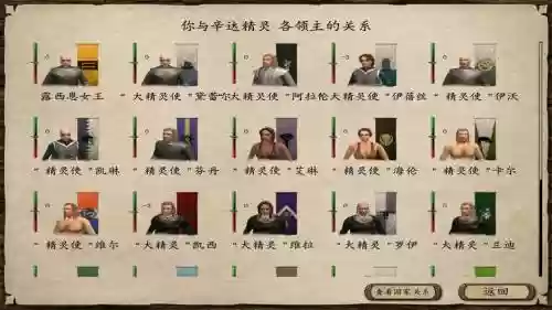 潘德的预言gnpc技能插图