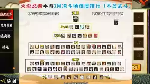 恶魔忍者阵容搭配插图1