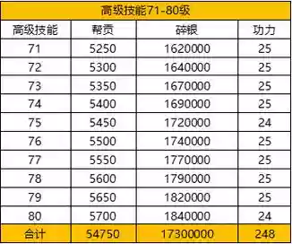 天涯明月刀95快速升级攻略_1插图